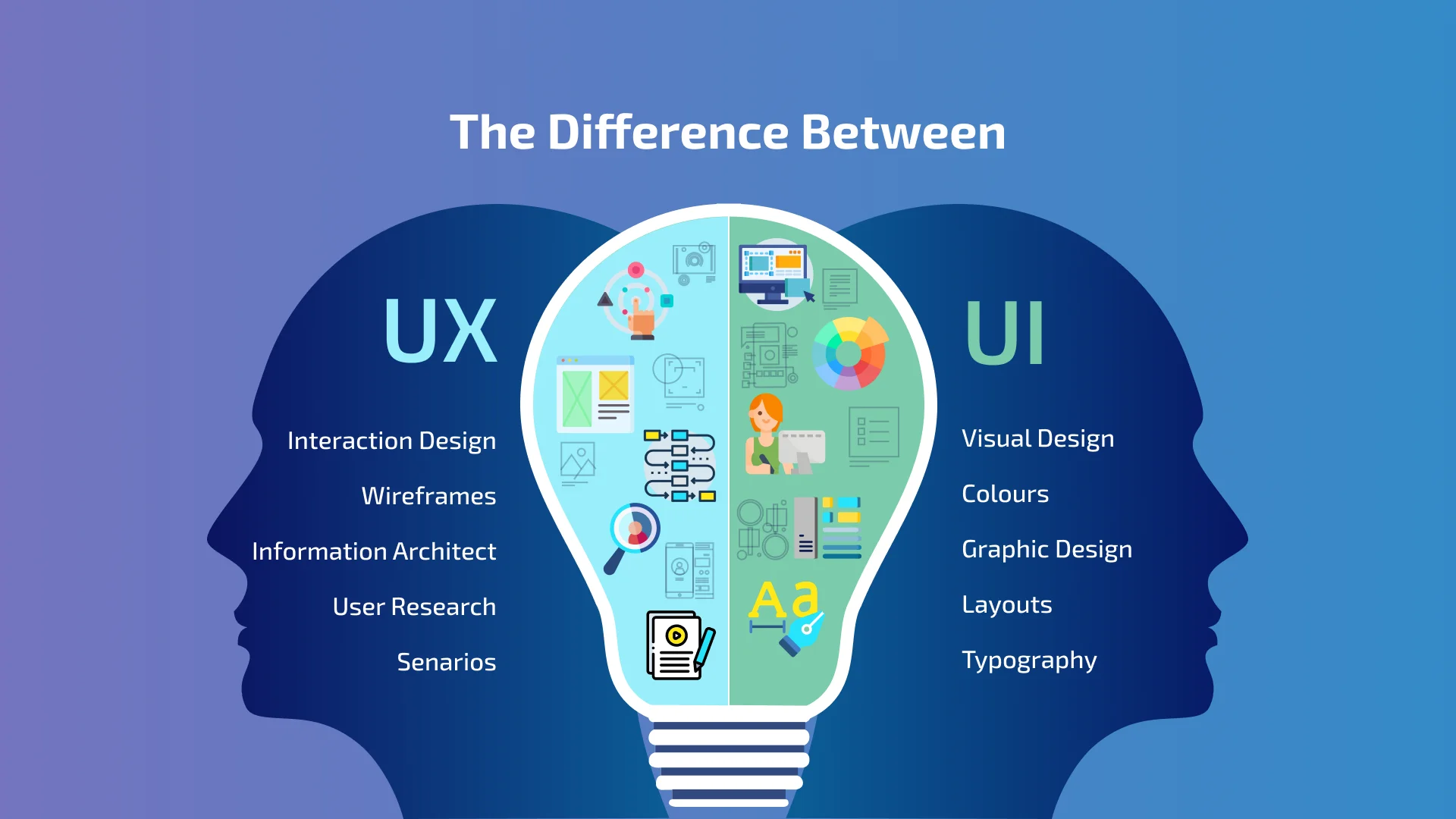 UI-UX Design